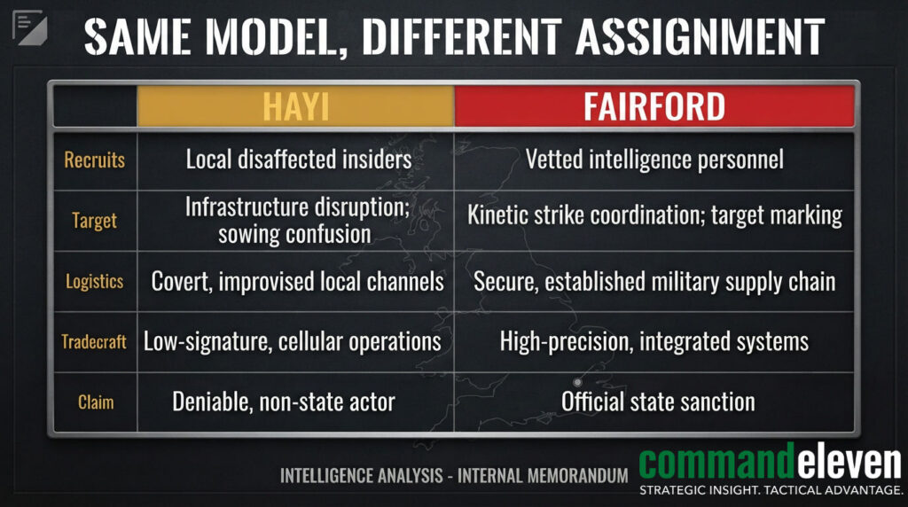 Same Model, Different Assignment