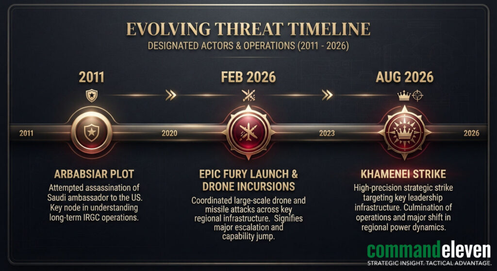 Sleeper Cell Activation Timeline
