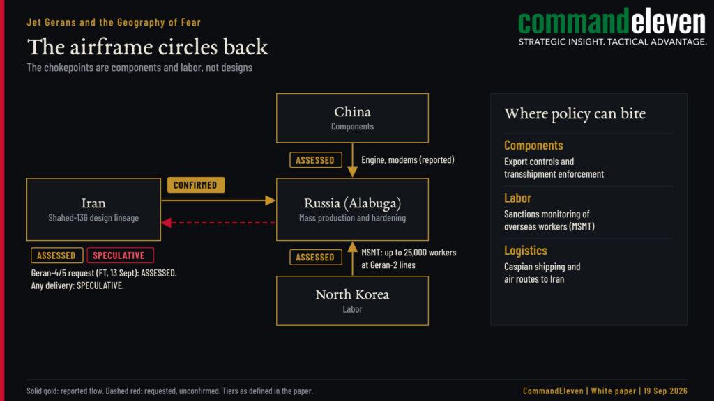 The Circular Suppy Chain