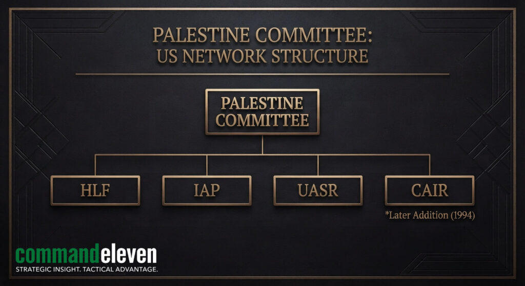 The Conspiracy Documented Organizational Diagram