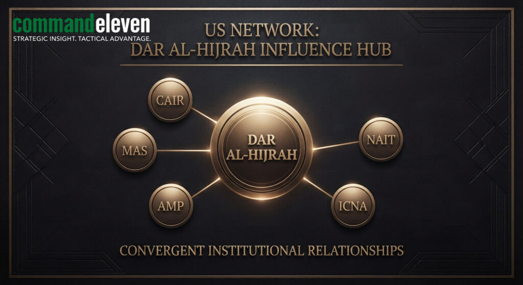 The Network