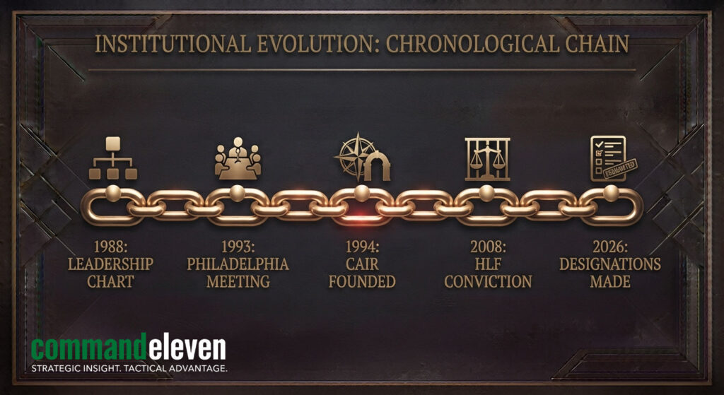 What Four Decades of Evidence Adds Up To Throughline