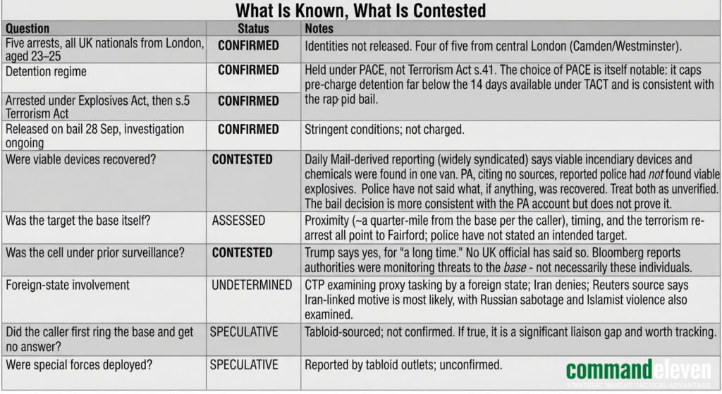 What Is Known, What Is Contested
