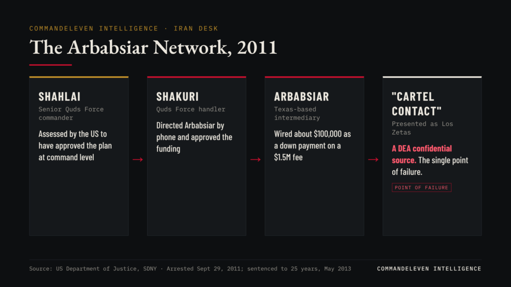 The Iranian Plot to Bomb a Washington Restaurant - The Arbabsiar Network, 2011