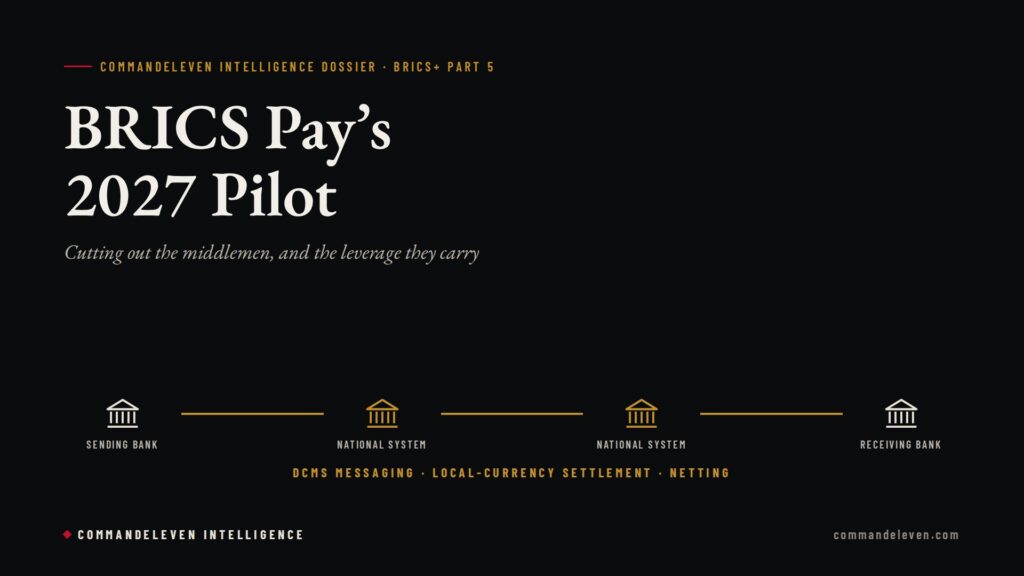 BRICS Pay: Featured image