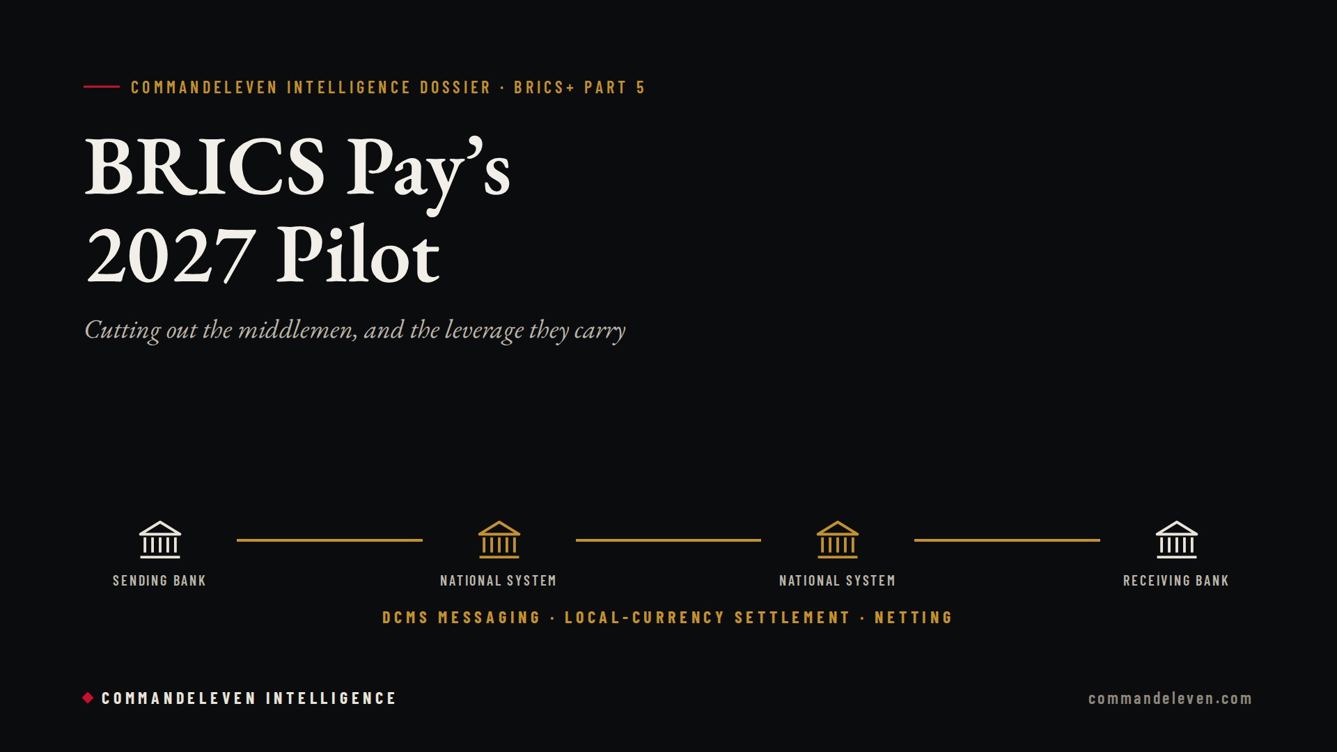 BRICS Pay: Featured image