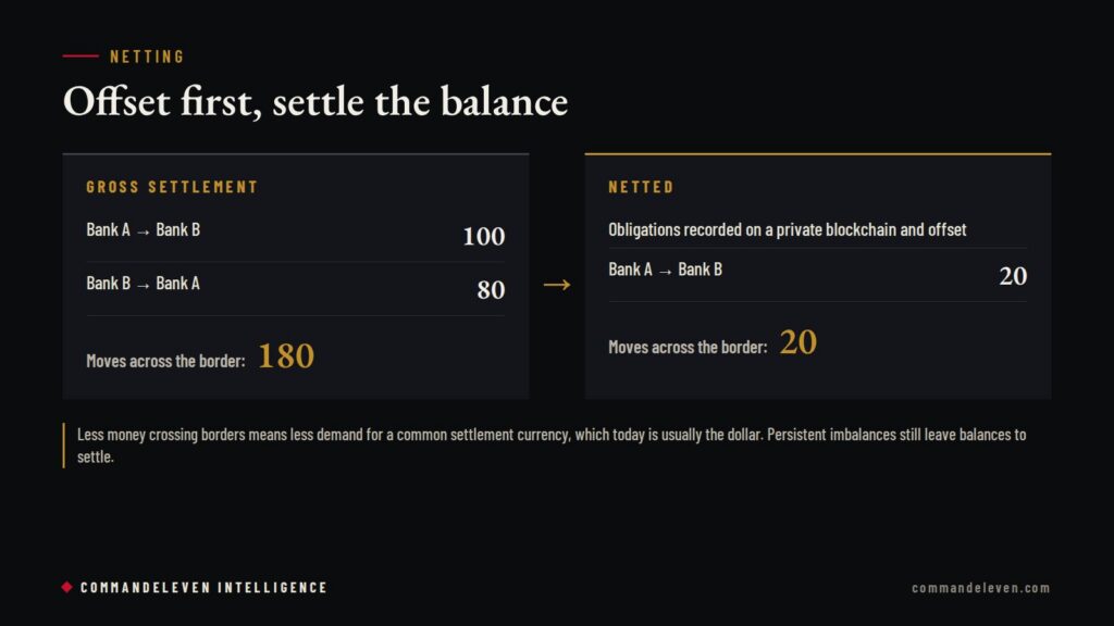 BRICS Pay: How Netting Changes the Math