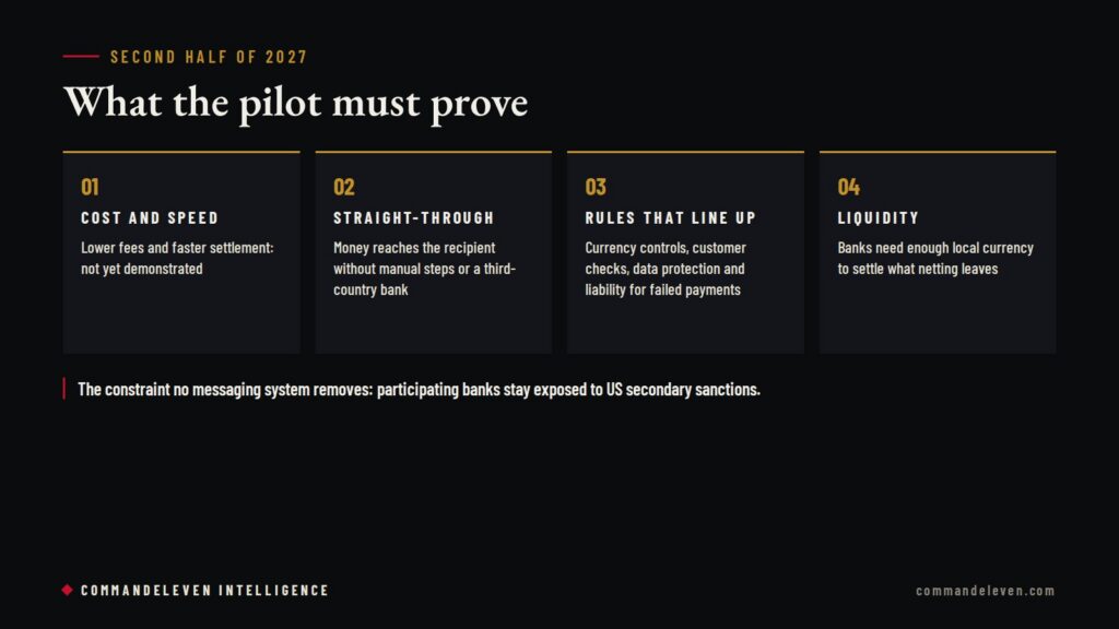 BRICS Pay: What the Pilot Must Prove