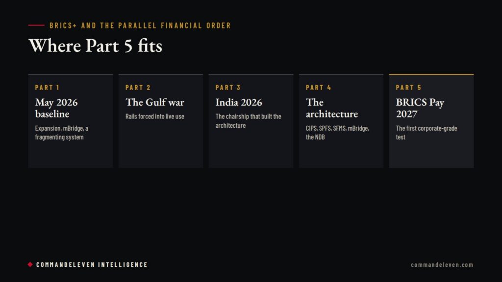 BRICS Pay: Where Part 5 Fits