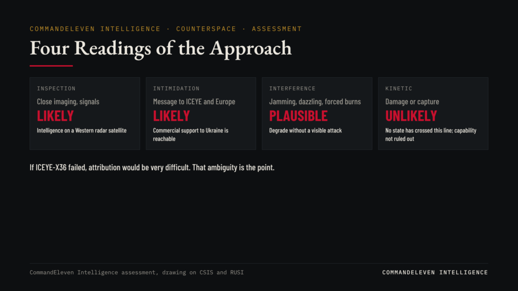 Four Readings of the Approach