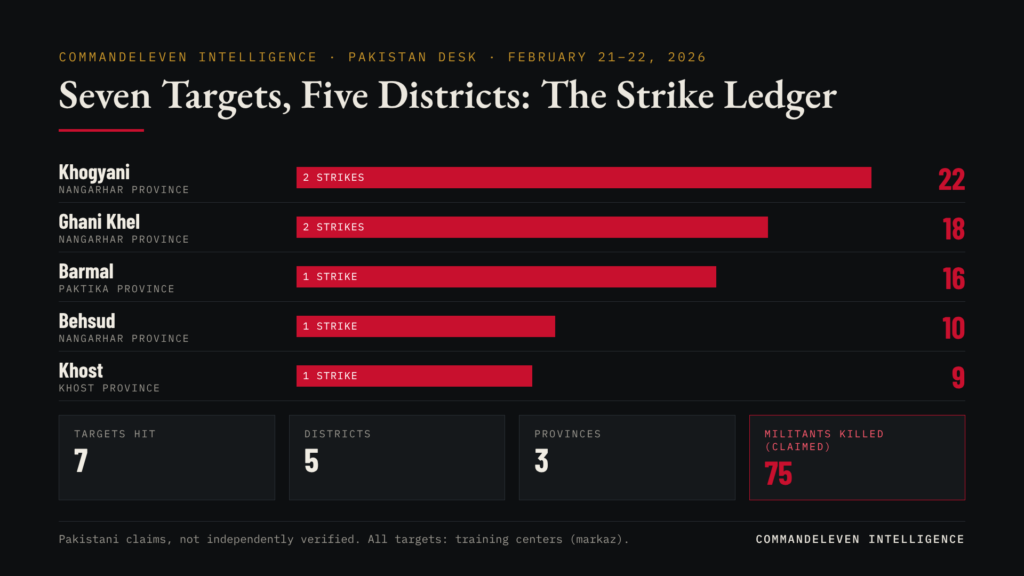 Decapitation Doctrine: Pakistan Launches Precision Strikes Inside Taliban Territory - Strike Ledger