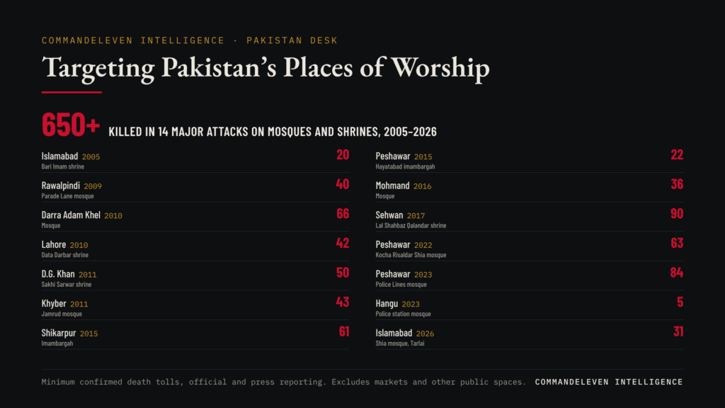Decapitation Doctrine: Pakistan Launches Precision Strikes Inside Taliban Territory - Places of Worship Attacks