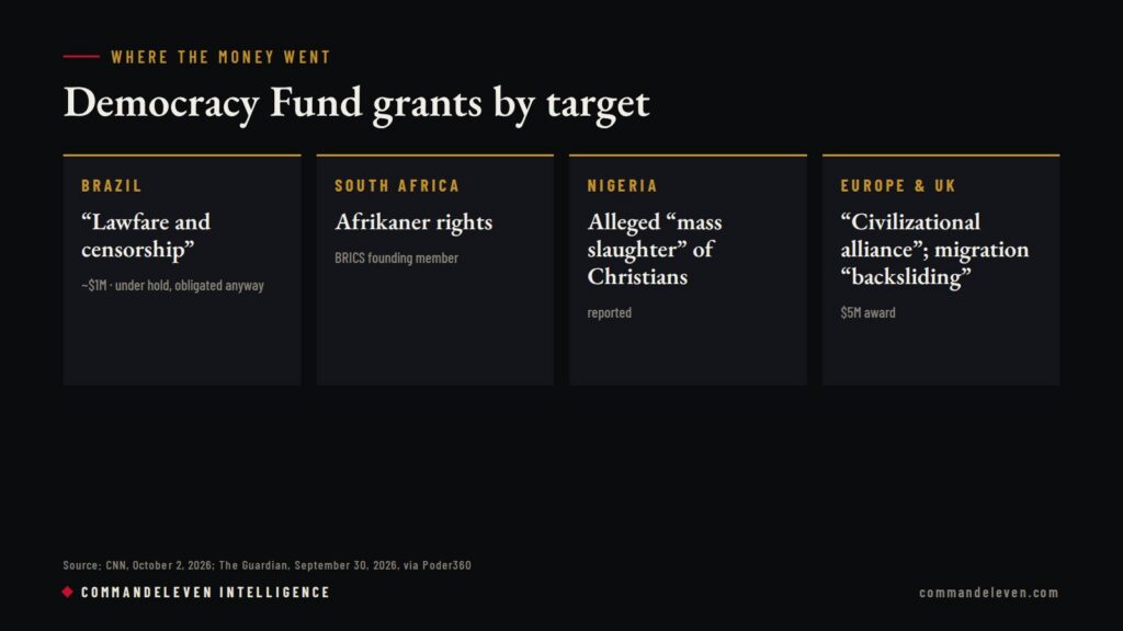 Democracy Funds: Where the Money Went
