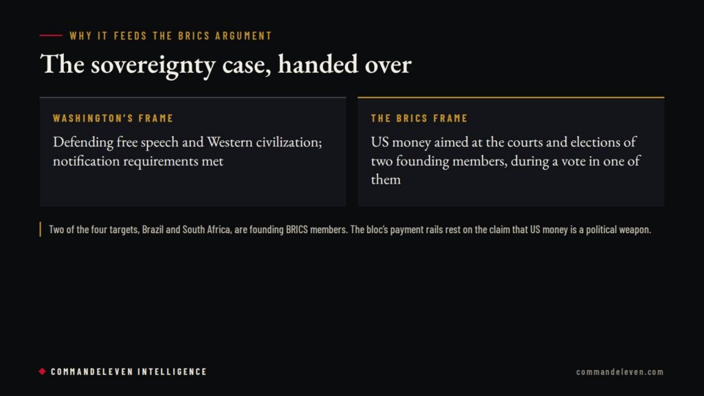 Democracy Funds: Why It Feeds the BRICS Argument