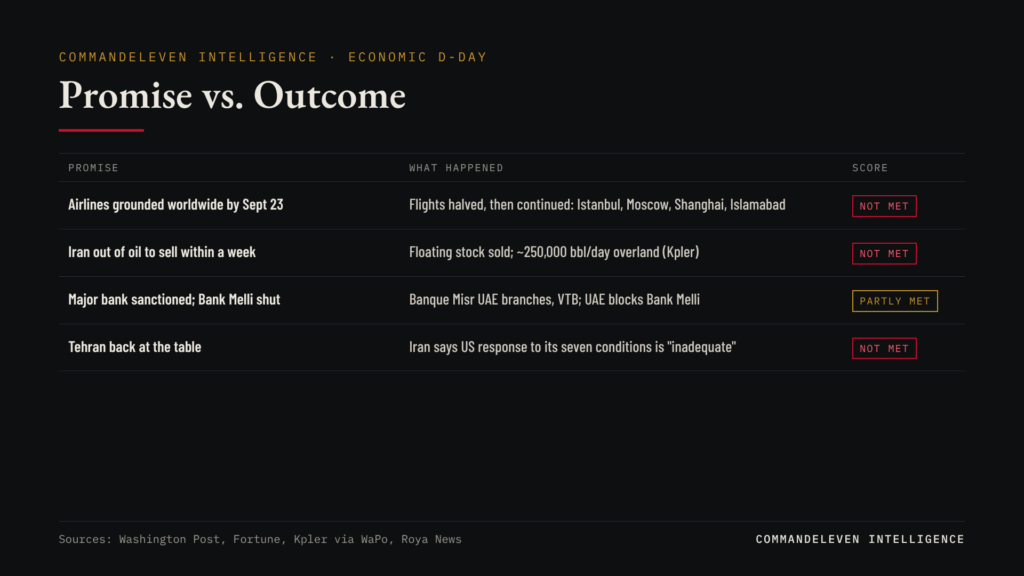 Promise vs. Outcome