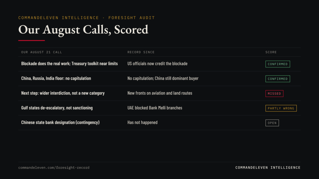 Our August Calls, Scored