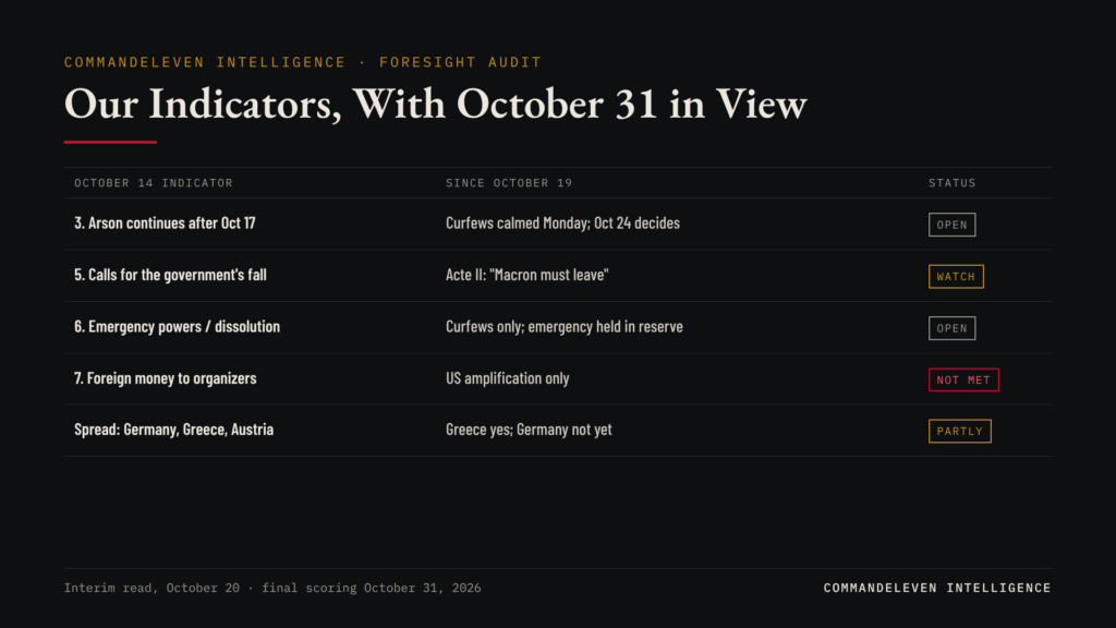 Acte II: The October 24 Mobilization and the 101-Group Claim - Indicators