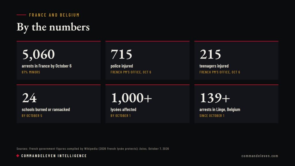 France and Belgium Protests - The Numbers