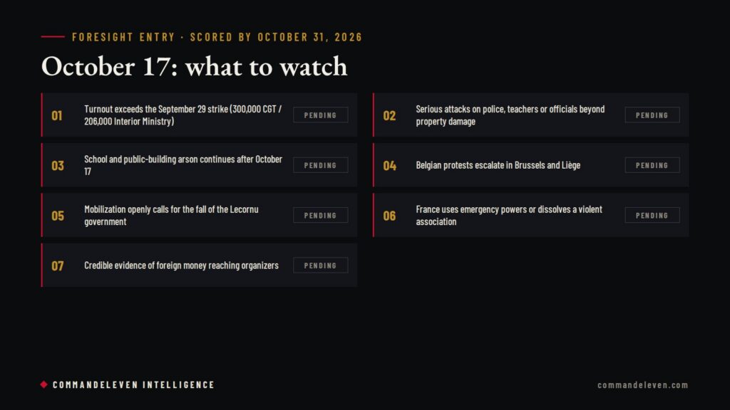 France and Belgium Protests - Indicators to Watch