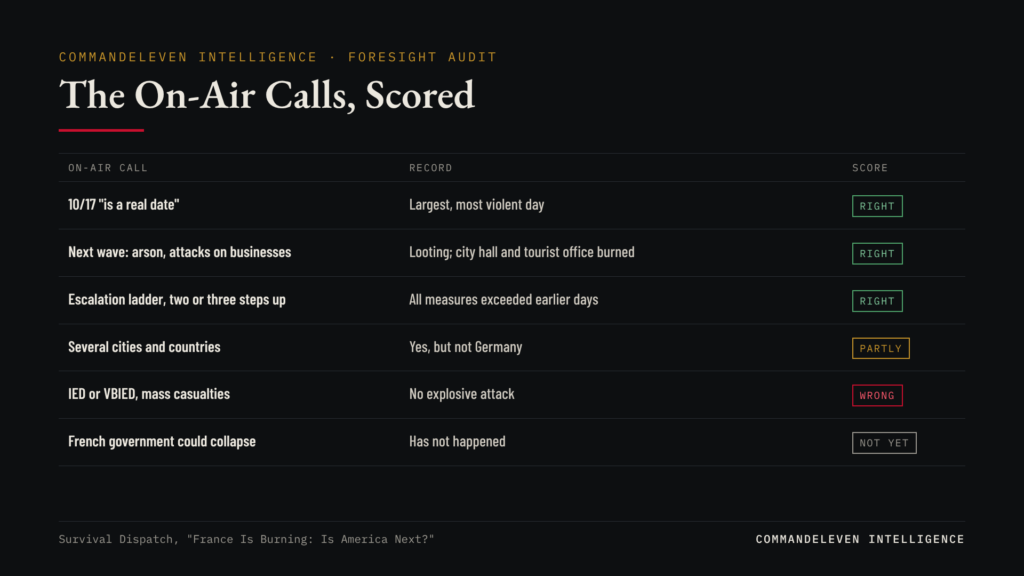 The On-Air Calls, Scored