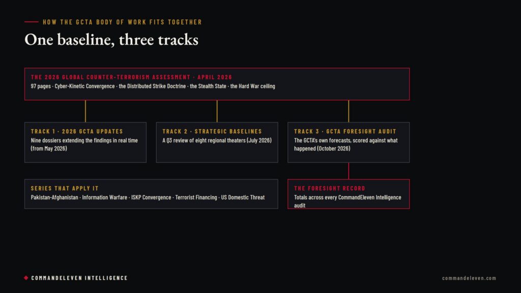 The 2026 Global Counter-Terrorism Assessment: The Assessment, Its Updates and Its Audit - Three Tracks
