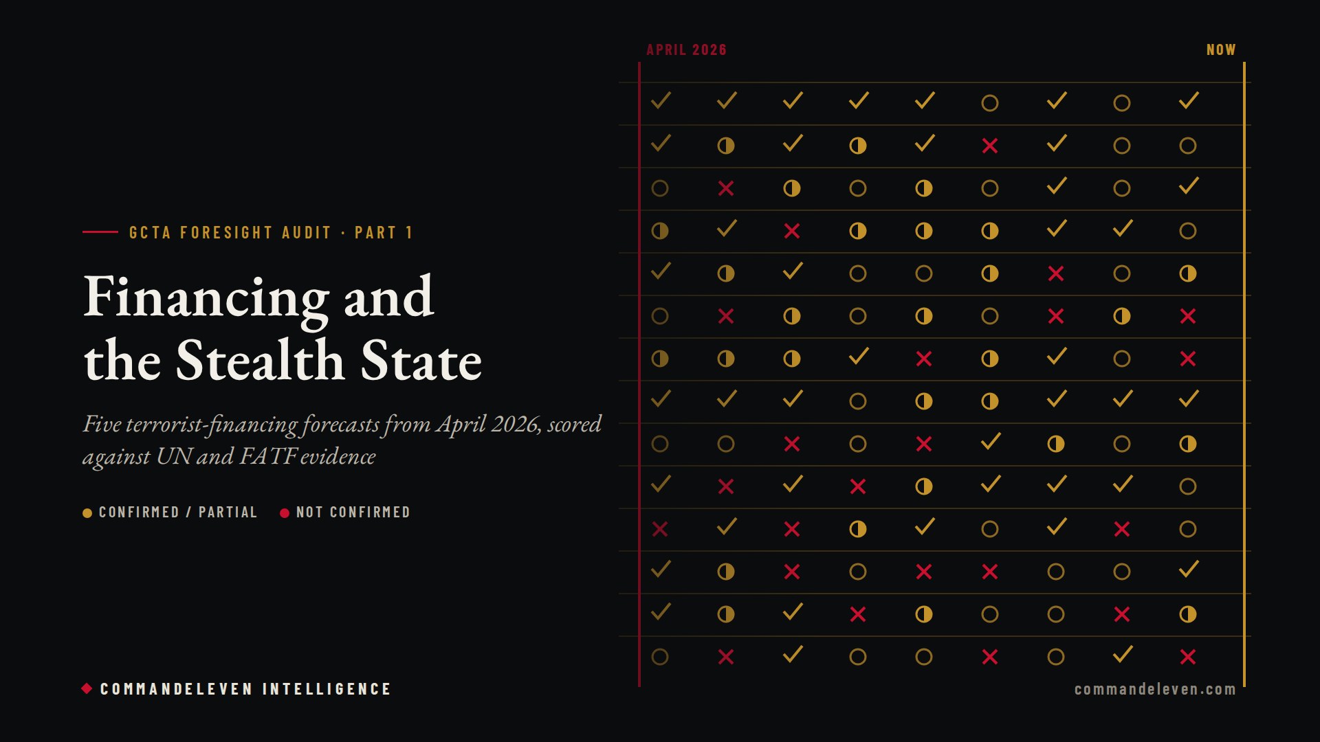 GCTA Foresight Audit: Financing and the Stealth State