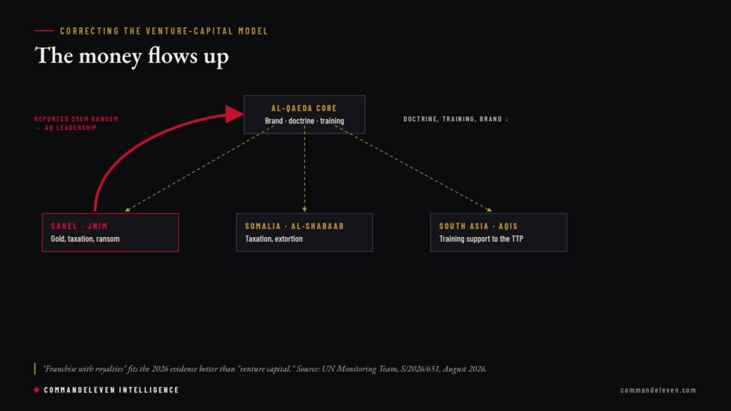 GCTA Foresight Audit: Financing and the Stealth State - Money Flows Up