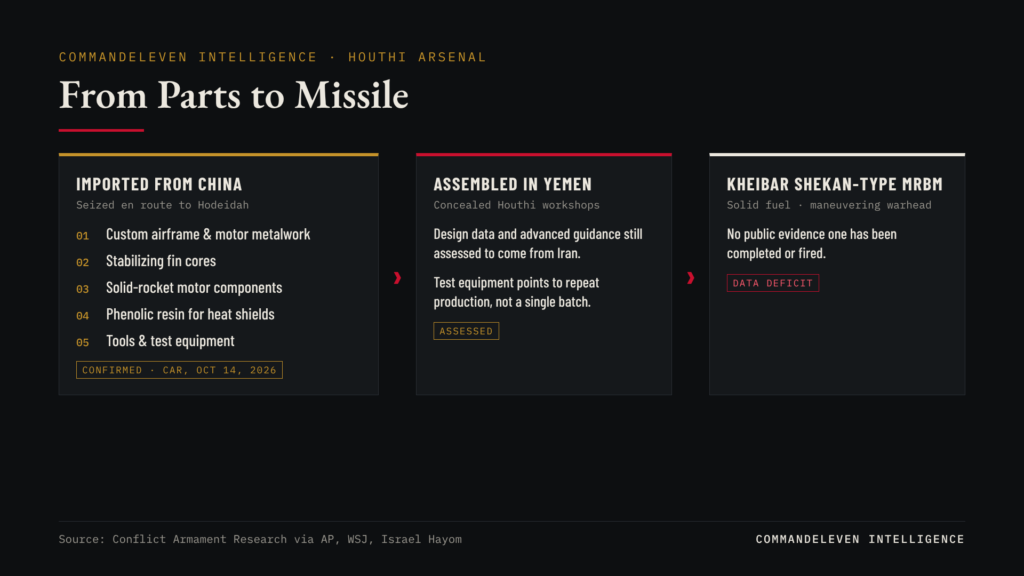 From Parts to Missile