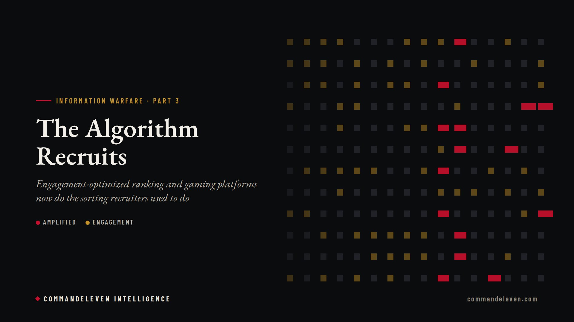 Digital Recruitment Ecosystems and Algorithmic Amplification