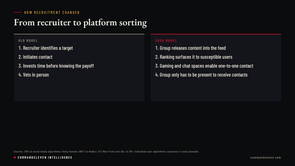 Comparison graphic: the old recruiter model vs. platform sorting