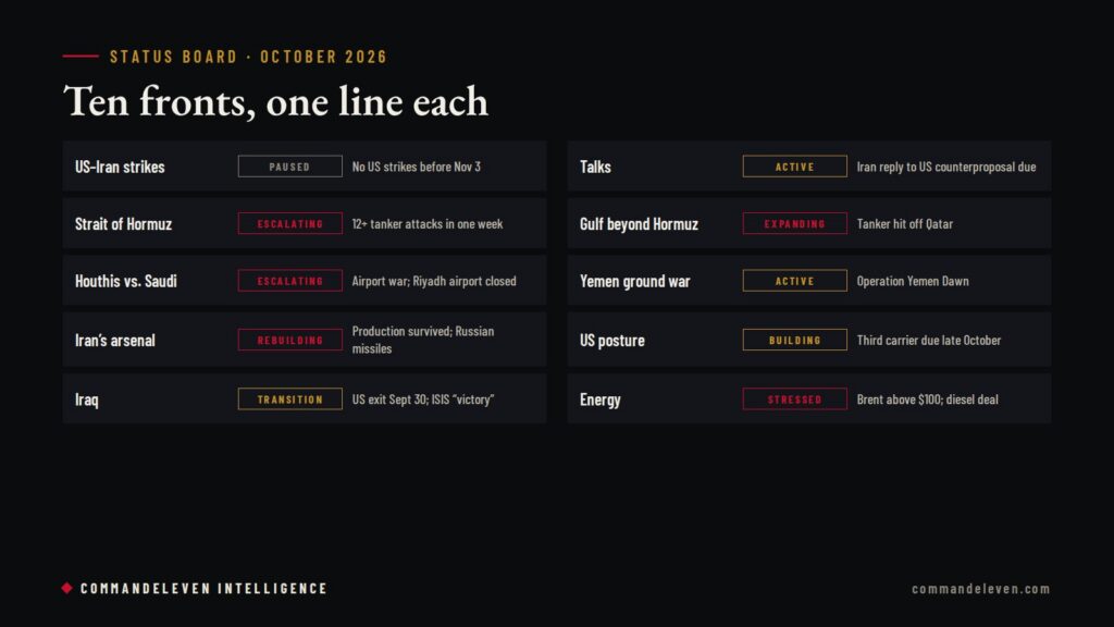 Iran War - Oct 2026 Update - Status Board