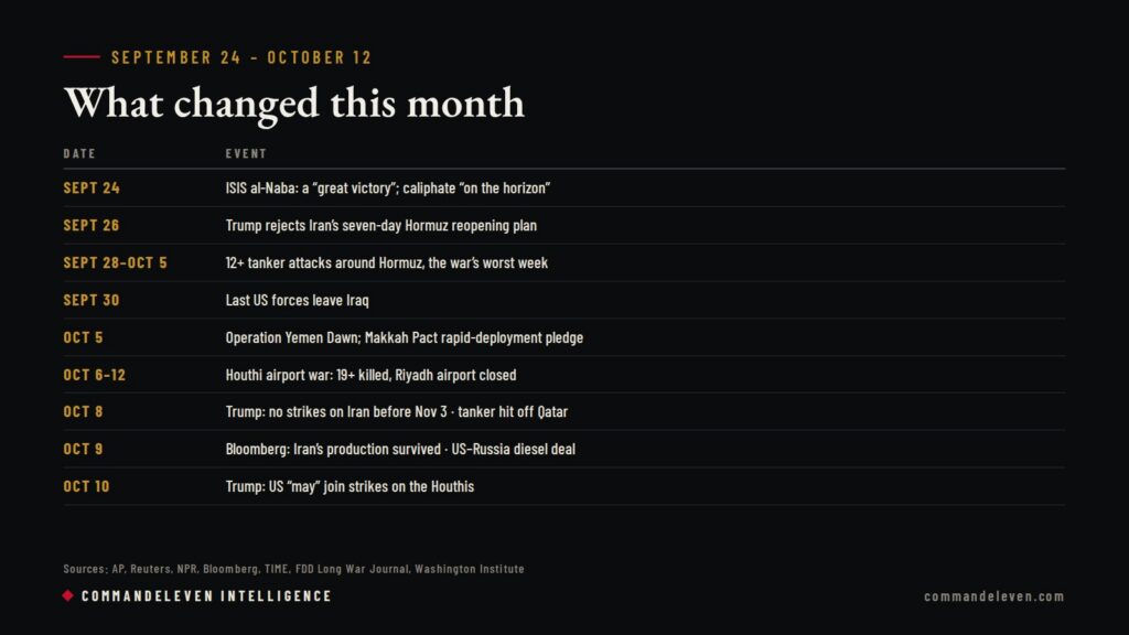 Iran War - Oct 2026 Update - Timeline