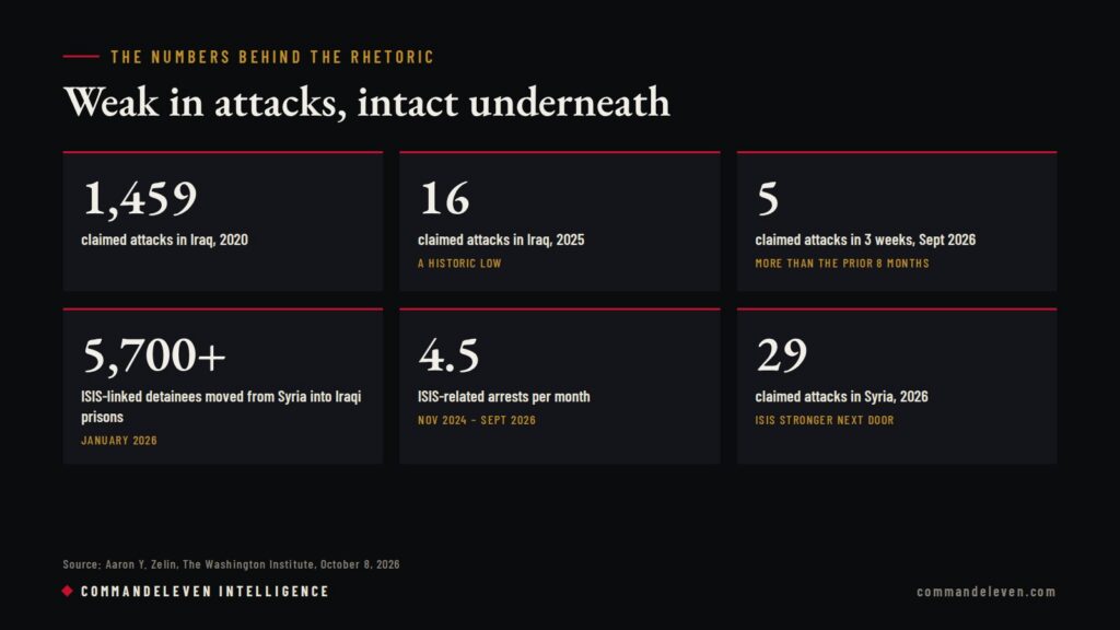 ISIS: The Numbers Behind the Rhetoric