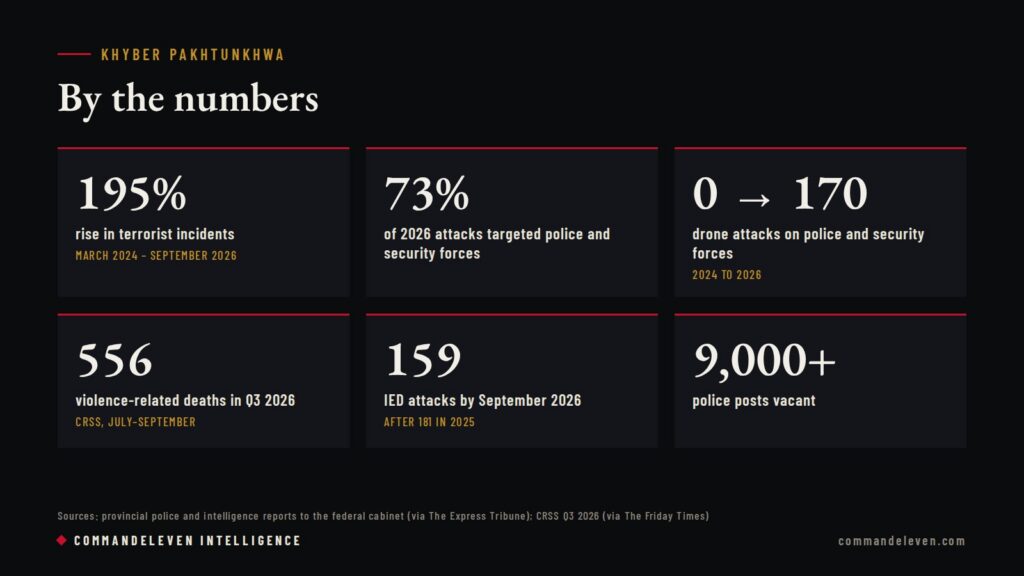 Khyber Pakhtunkhwa terrorism statistics 2024–2026