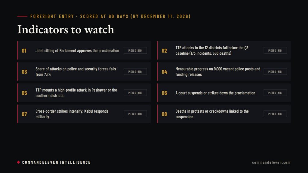 Indicators to watch for Governor's Rule in Khyber Pakhtunkhwa
