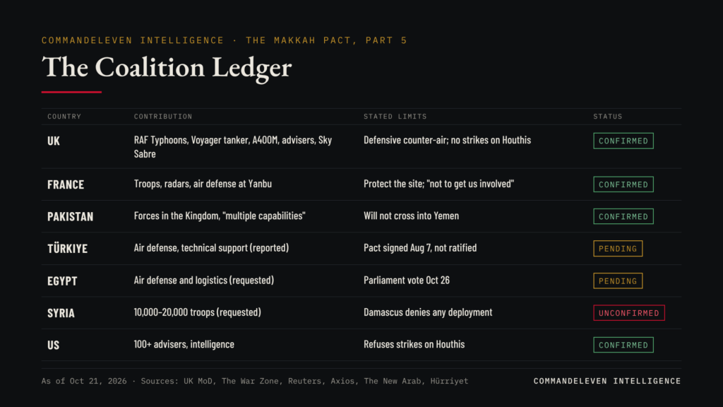 The Coalition Forms: Typhoons, Syrian Troops and Egypt's Vote - The Coalition Ledger