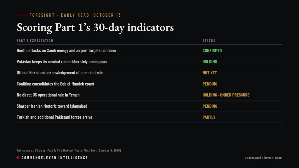 Makkah Pact - Part 2: Scorecard