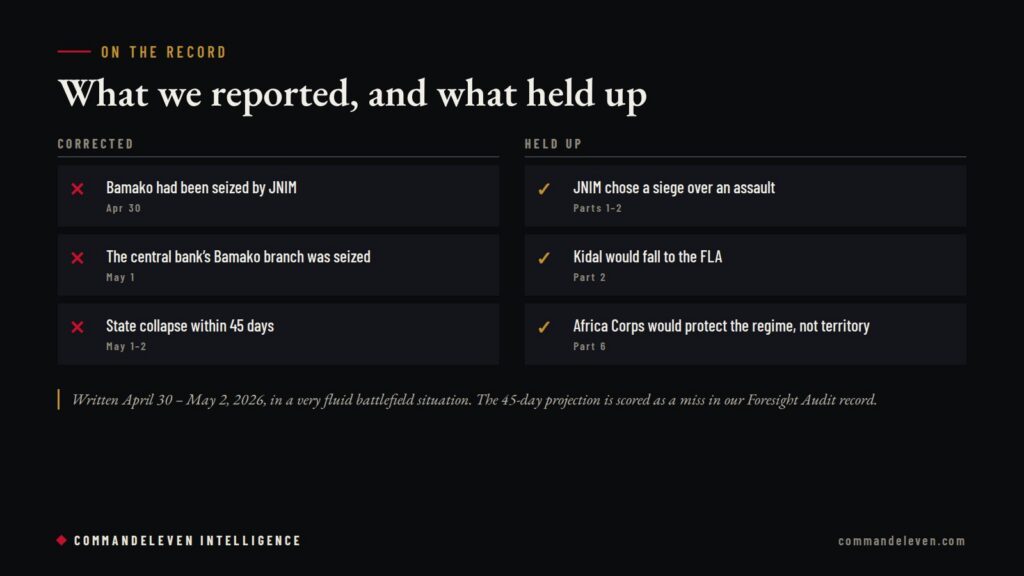 Mali Correction Scorecard