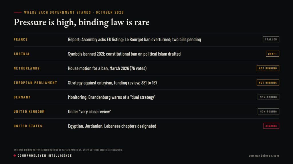 The Muslim Brotherhood in Europe: From Watch List to Crackdown - Status