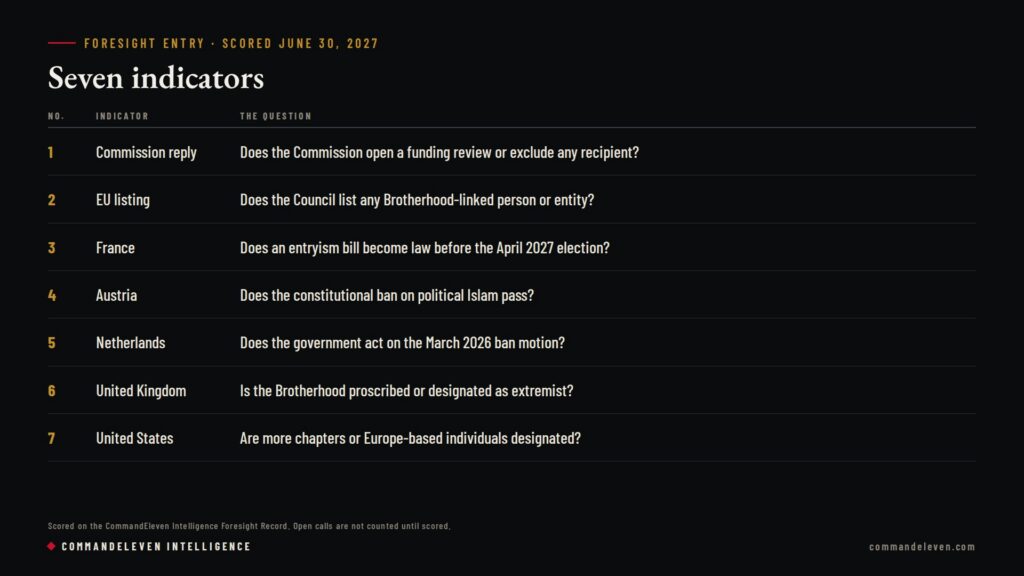 The Muslim Brotherhood in Europe: From Watch List to Crackdown - Watch Card