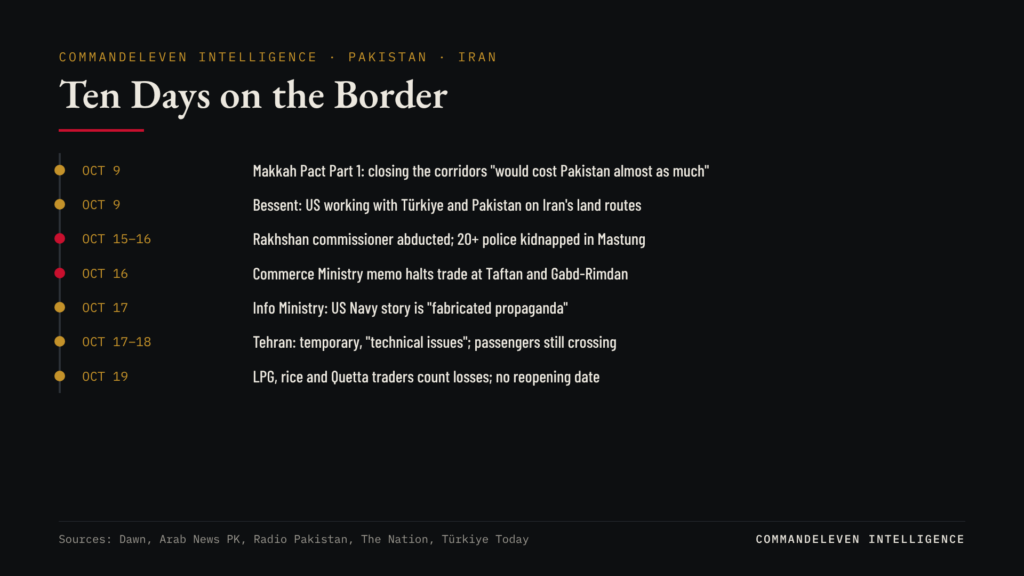 Ten Days on the Border