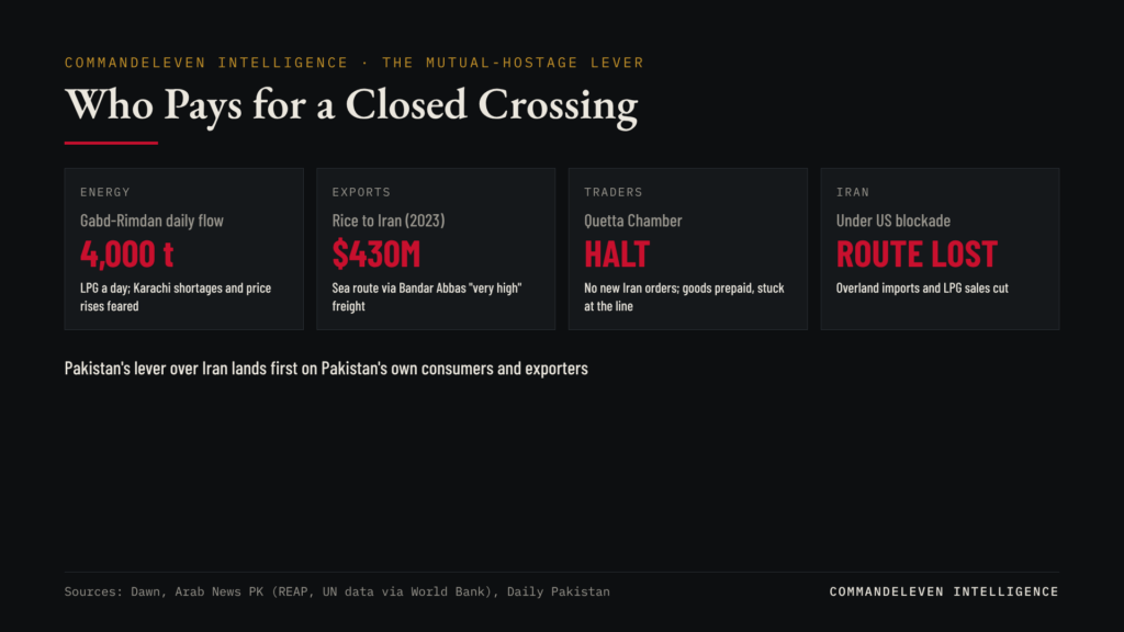 Who Pays for a Closed Crossing