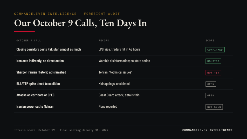 Our October 9 Calls, Ten Days In