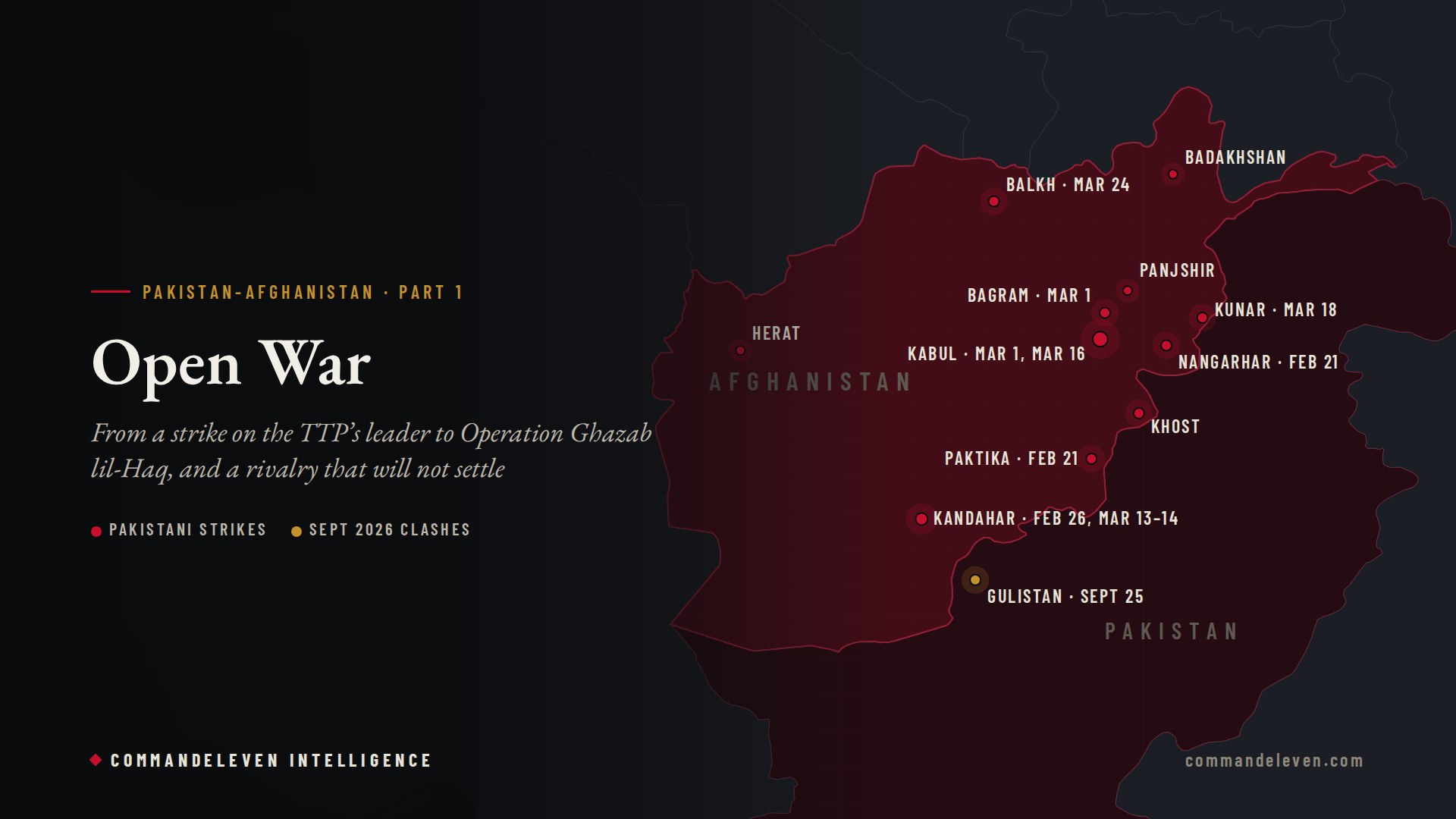 Open War: The 2026 Pakistan-Afghanistan Escalation Timeline