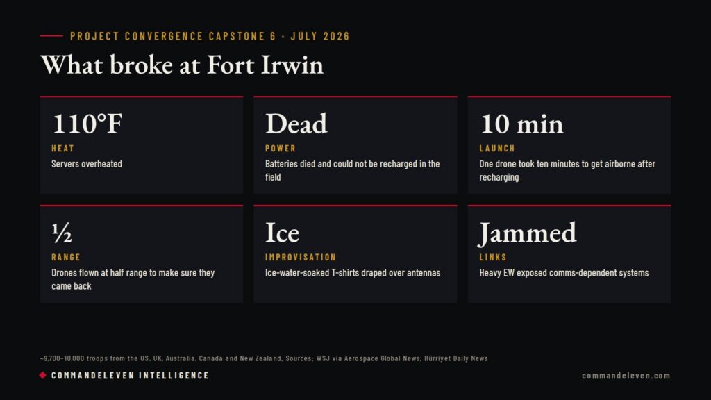 Meridian: Fort Irwin: The Reality Check