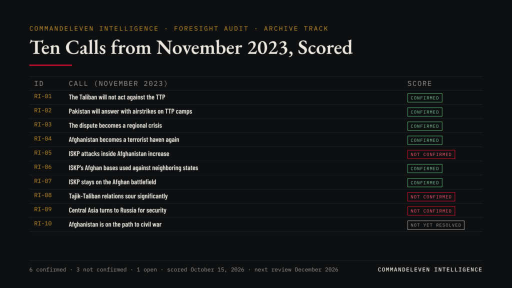 Scorecard: ten calls from November 2023, scored