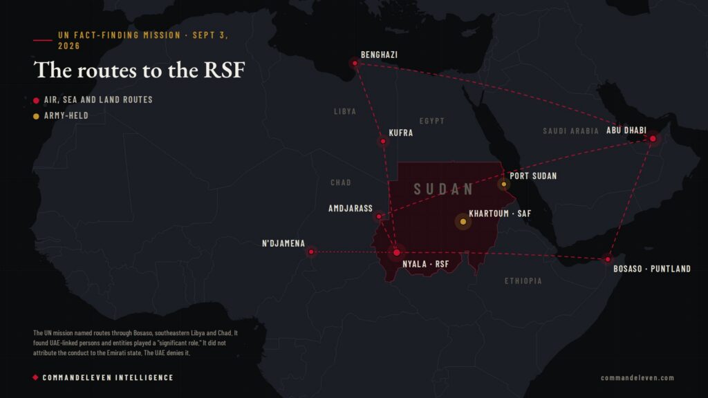 Sudan's Proxy War: The Pipeline to the RSF and the Rift It Exposed - Supply Routes