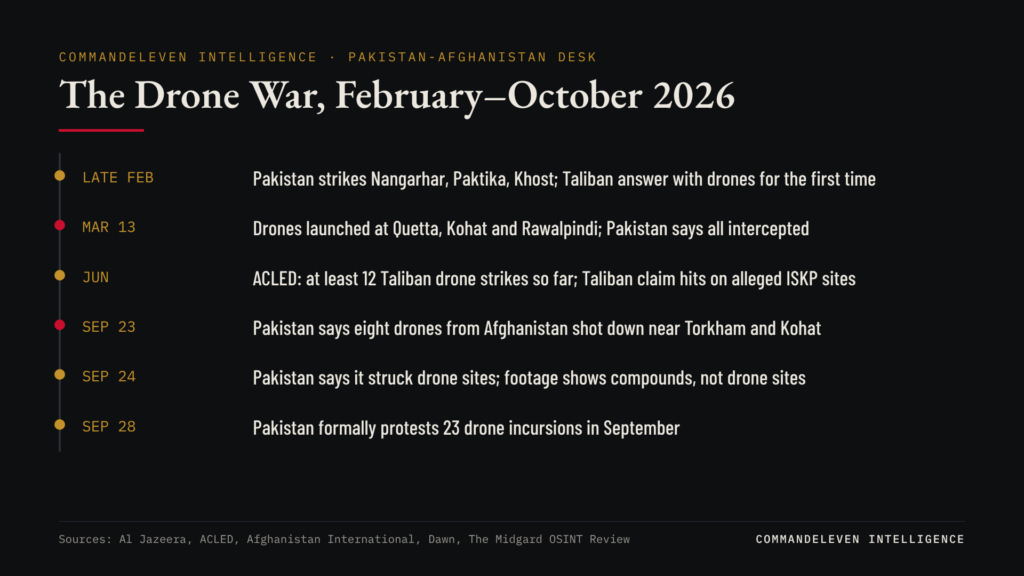 The Afghan Taliban's Drone War Against Pakistan - The Drone War, February–October 2026