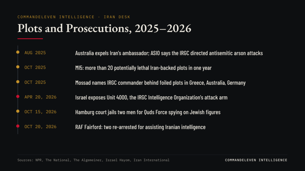 Unit 4000 and Unit 600: How Iran Is Rebuilding Its External Plotting Arms - Plots & Prosecutions