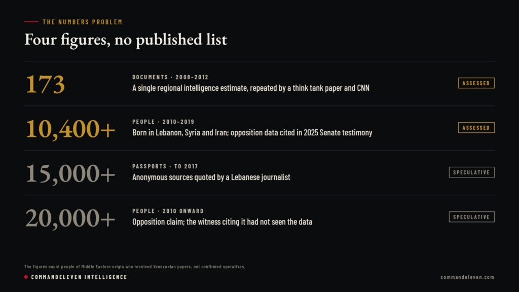 Venezuela's Passport Pipeline: The Documents Maduro Left Behind - Numbers Problem